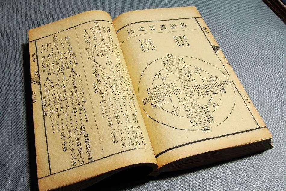 起名、改名:傳統易經方法 起名改名